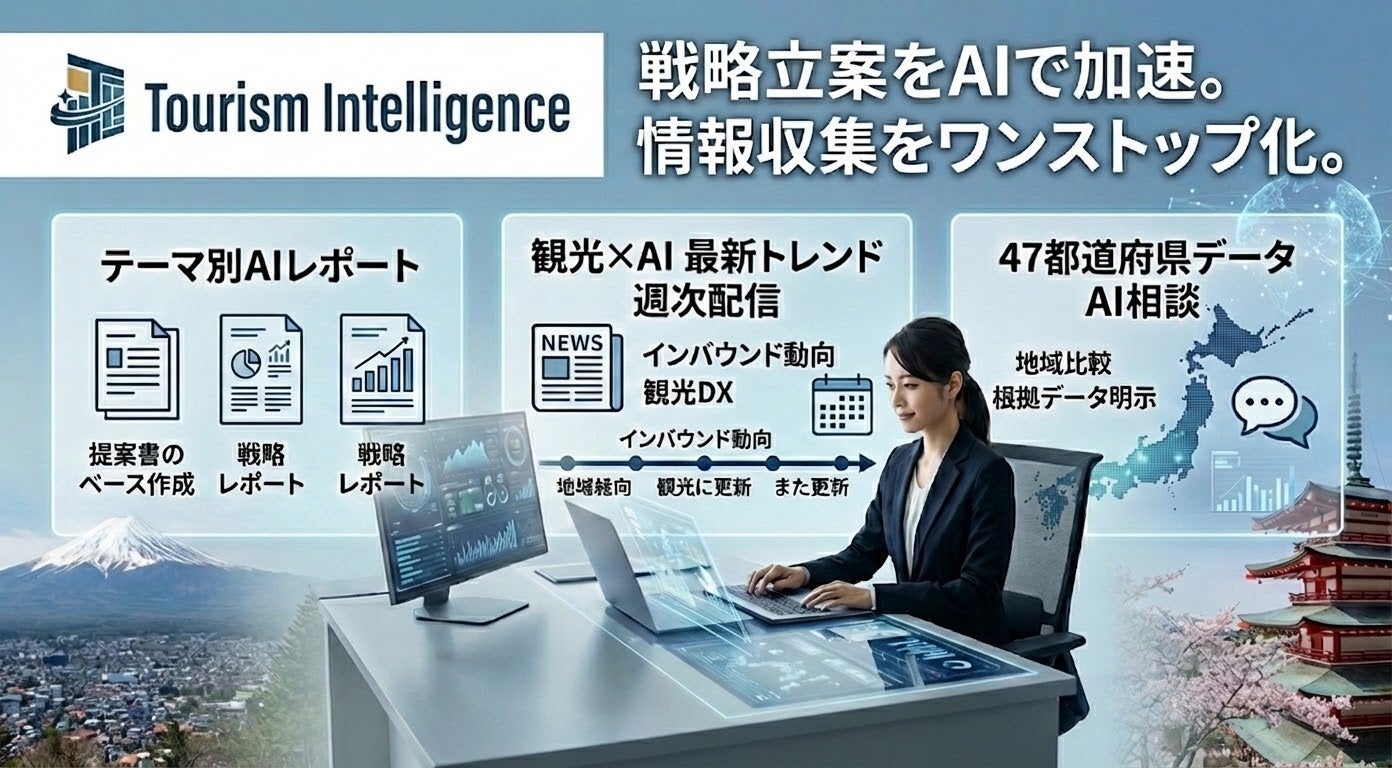『Tourism Intelligence』コンサル・旅行業界向けプランを開始。AIで戦略立案を支援（オープントーン）