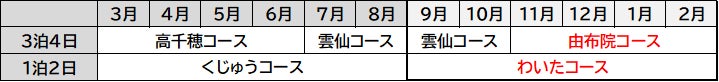 「ななつ星 in 九州」の旅に新たな２コースが加わります！