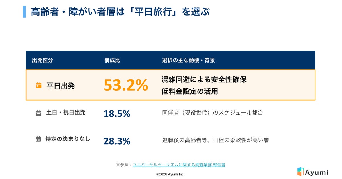 障害者1名の来店が約6倍の集客に繋がる。明日からできる「選ばれる店」づくりに向けた心のバリアフリー向上セミナー動画を一般社団法人Ayumiが無料公開