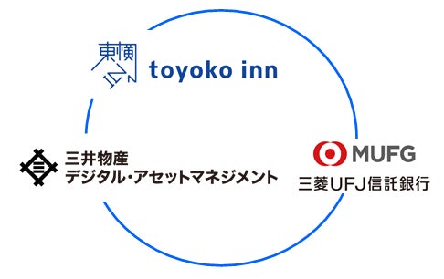 不動産セキュリティ・トークンの募集・発行完了について