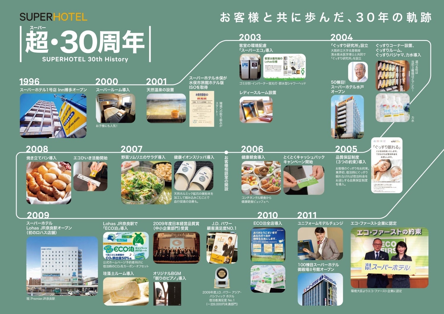 【30周年】「泊まる」の先へ。スーパーホテル、ファンコミュニティ「超・集団」と共に挑むライフスタイルホテル改革