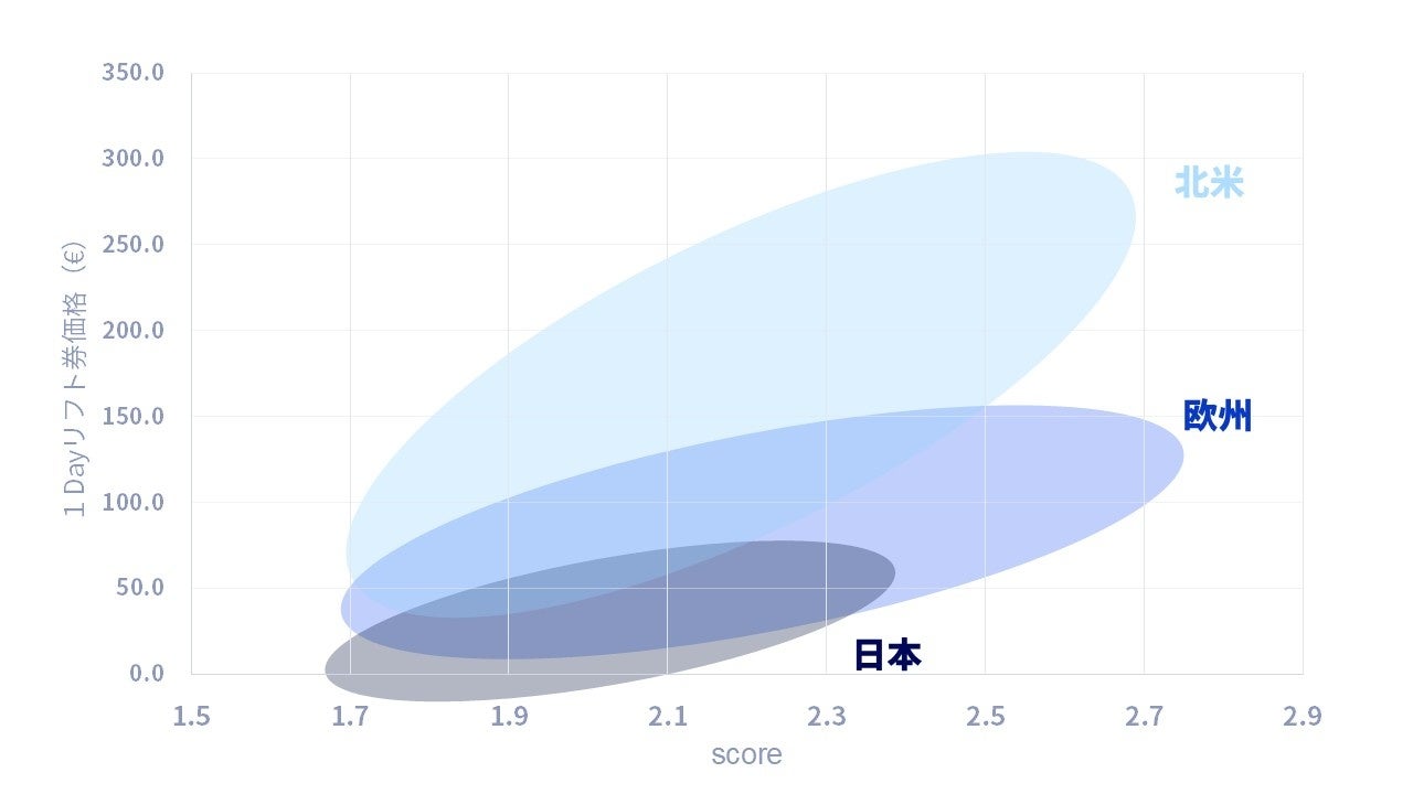 コリアーズ、「ジャパン スノーリゾート インサイト Vol.1 | 2026年4月」を発刊