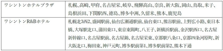 THE FUJITA MEMBERS対象が全国約90施設に拡大！