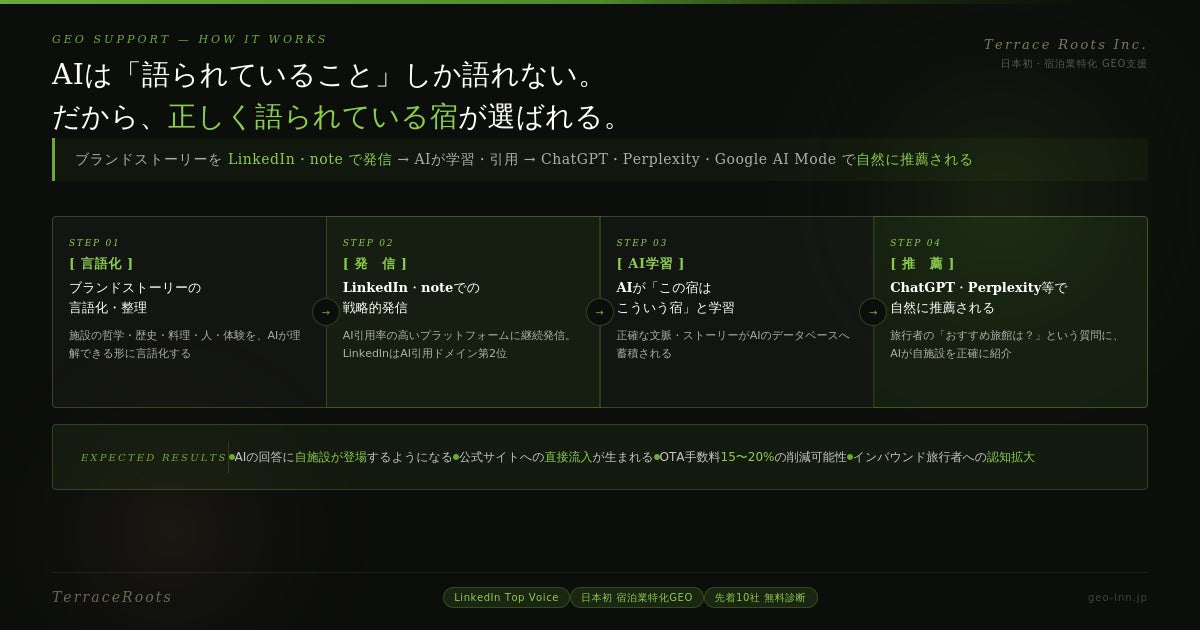 株式会社Terrace Roots 設立のお知らせ／ホテル・旅館向け「GEOサポート」サービスを提供開始