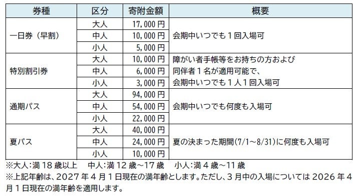 横浜グリーンエクスポ入場チケットが返礼品として登場！