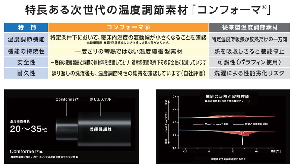 寝具の「衣替え」を過去のものに。次世代調温素材を採用した「NU℃MO（ヌクモ）」が、宿泊・介護現場の管理コスト削減と睡眠の質を両立