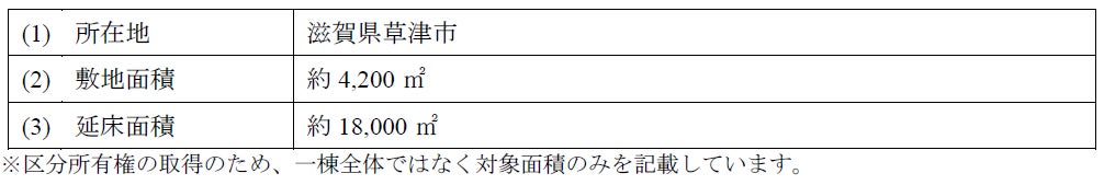 【滋賀県草津市】販売用不動産（ホテル）の取得に関するお知らせ