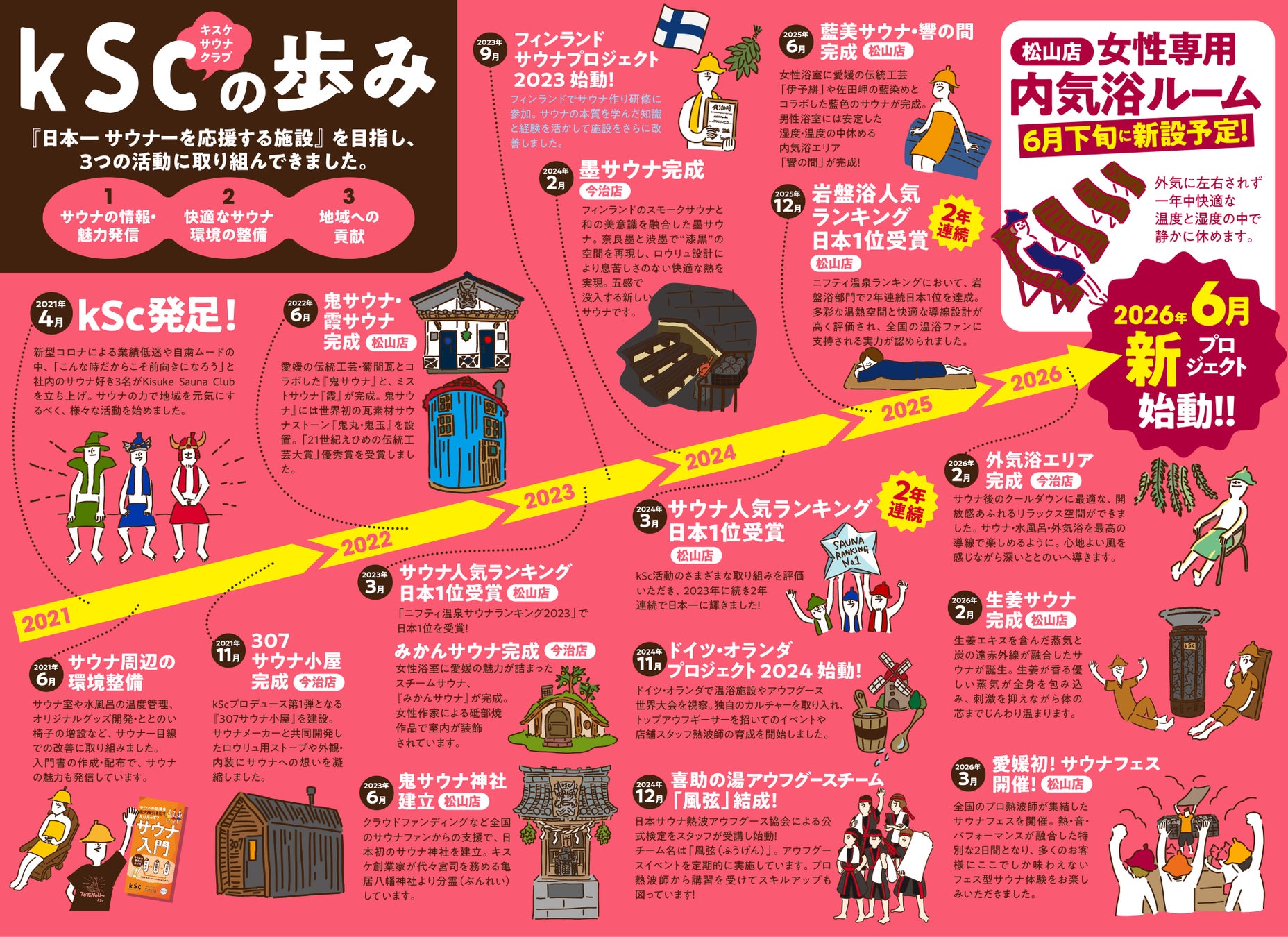 kSc-Kisuke Sauna club-の歩みを未来へ。地域とともに進化してきたサウナプロジェクトが2026年6月、新たな挑戦へ【愛媛県・キスケ株式会社】