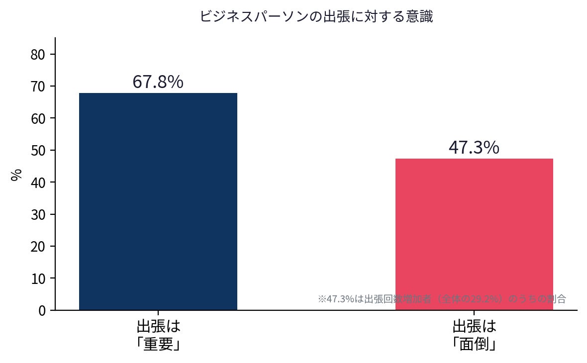 出張パッキングに年間30時間——ボタン40秒で自動圧縮するポンプ内蔵バッグ「MIGARU」がMakuakeに登場