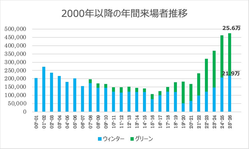 熊本県より「地域経済牽引事業」として承認された地域創生型ホテル「たびのホテル阿蘇熊本空港」4月17日開業