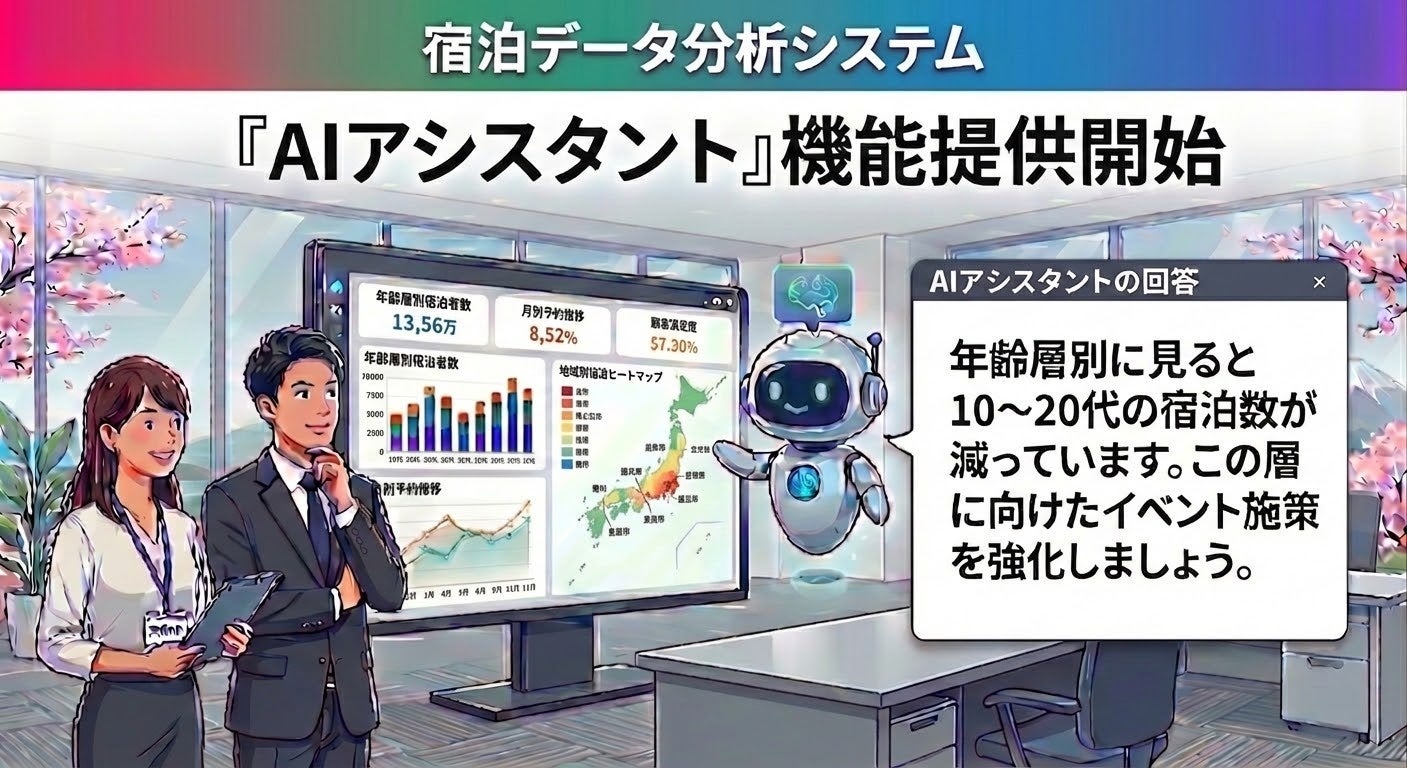 観光施設・地域経営におけるデータ分析の頼れる助っ人『AIアシスタント』機能の提供開始：宿泊データ分析システム：株式会社オープントーン