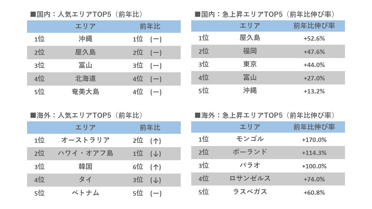“響 100周年記念ボトル”を自宅で愉しむホテル厳選の希少銘酒、販売開始