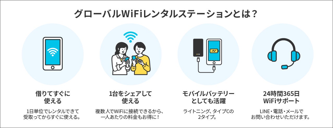 株式会社ビジョン、羽田空港第２ターミナルに「グローバルWiFi®レンタルステーション」を設置。