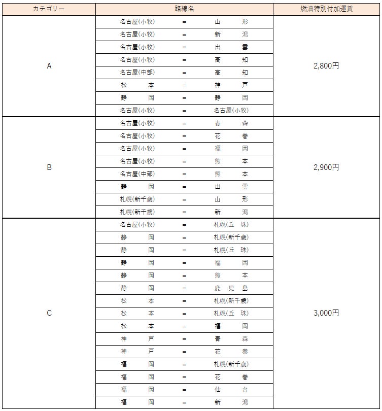 FDA　2026年5月発券分 燃油特別付加運賃について