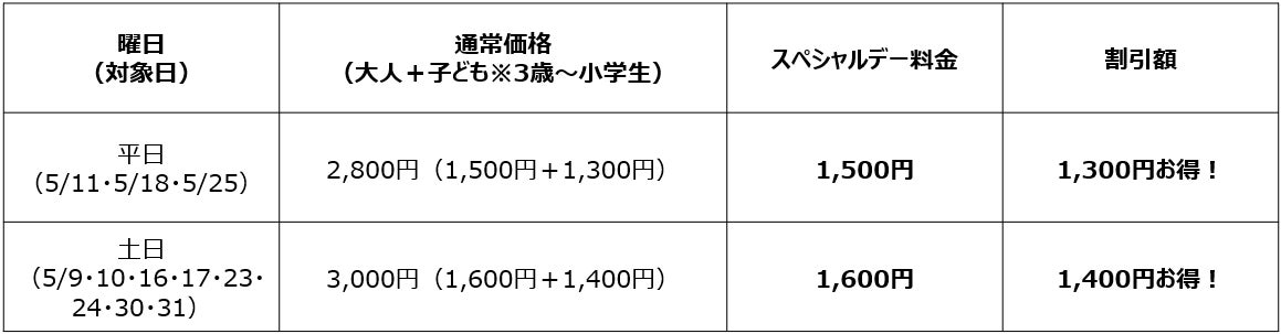 子ども料金が実質「無料」に！狭山スキー場「ウォーターフェス2026」にて「いこーよスペシャルデー」を開催！