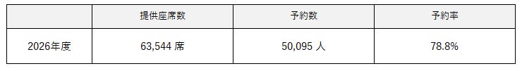 FDA　2026年度 ゴールデンウィーク期間のご予約状況について