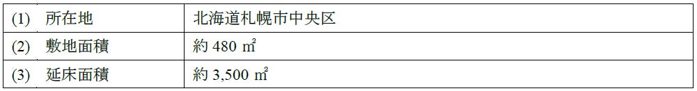 【札幌市中央区】販売用不動産の取得および売却に関するお知らせ