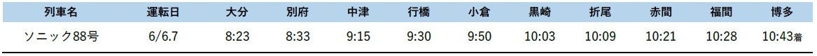 ６月分「みずほPayPayドーム福岡」コンサートのアクセスはJRを！ 臨時特急列車を運転します！