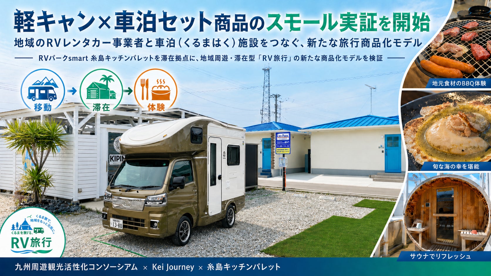 国内初、RVレンタカー×車泊（くるまはく）施設をつなぐ、旅行商品化モデルのスモール実証を開始