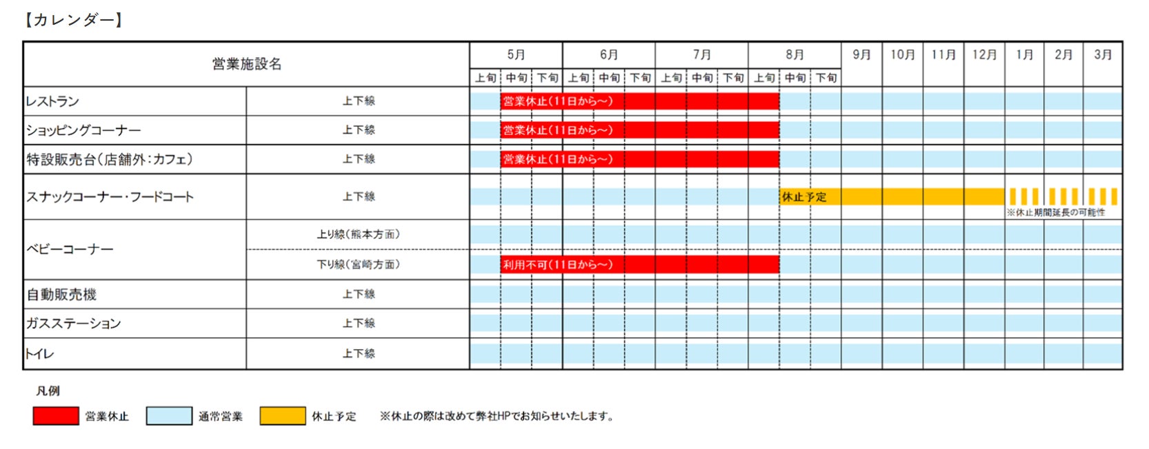 E10 宮崎自動車道 霧島SA（上下線）一部営業施設の休止に関するお知らせ