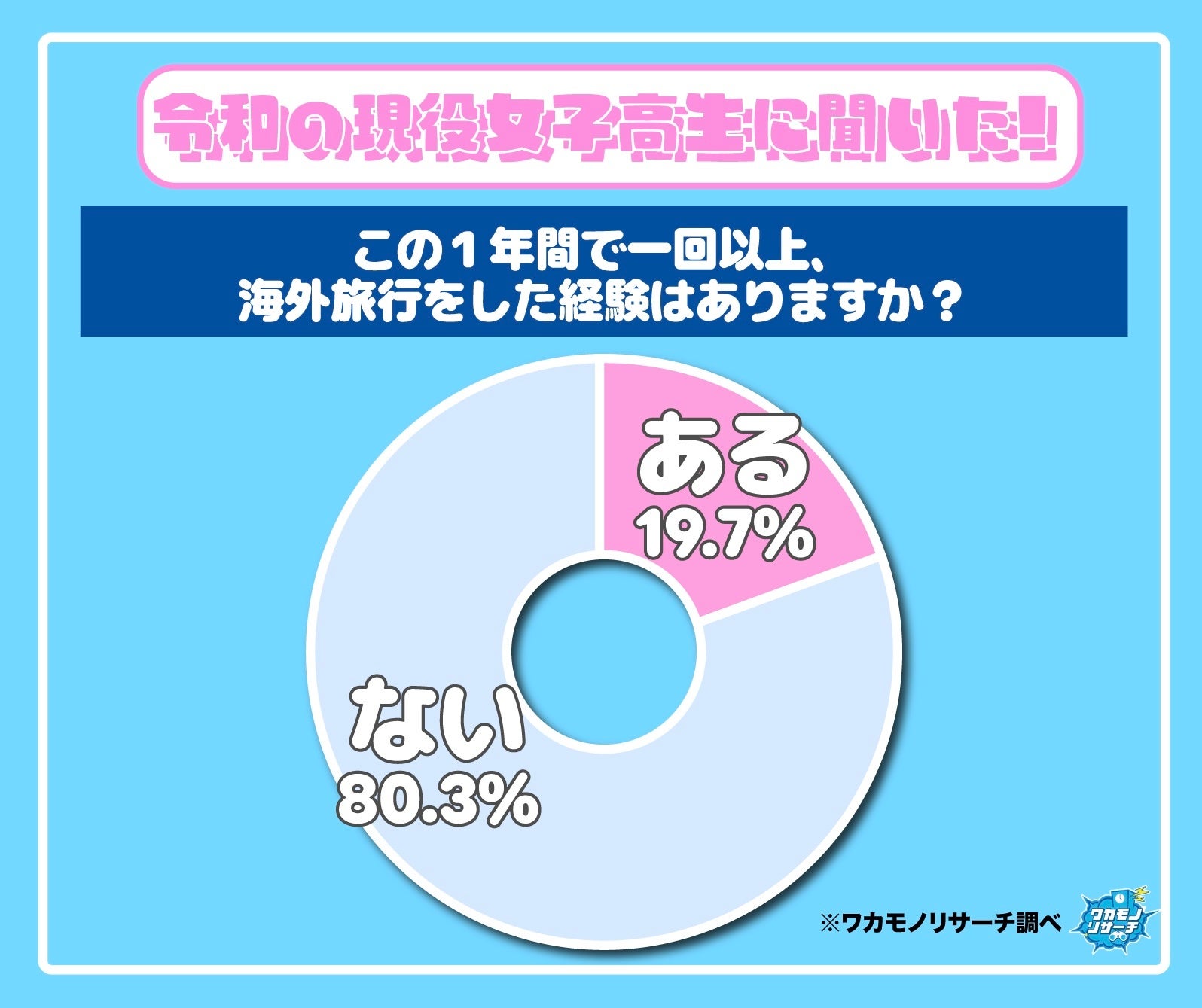 抱きしめたくなるサイズ感！「もちふわジンベエザメぬいぐるみ」がエブリデイオリジナル景品として登場