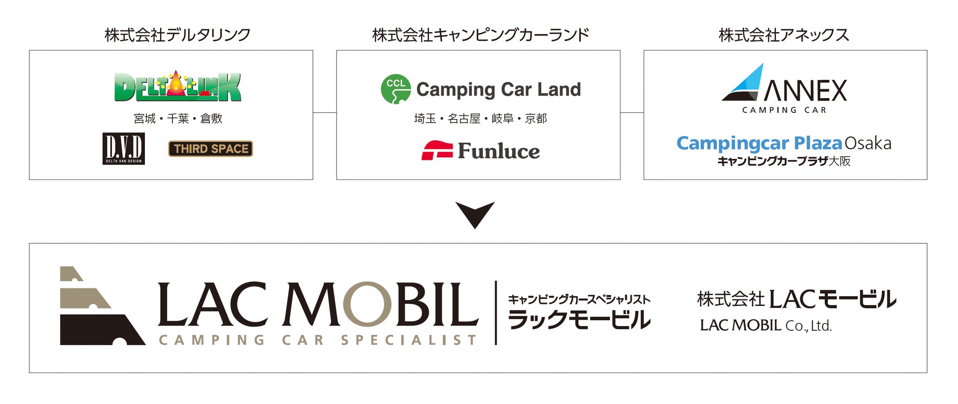合併および社名変更のご案内