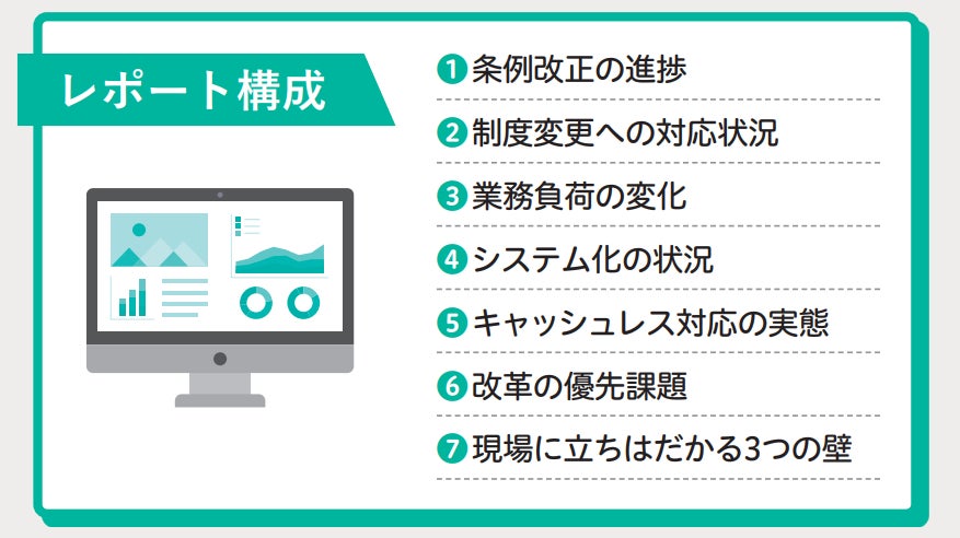 【調査公開】業務負荷45.2％増大、99.1％がキャッシュレス連携未実施　／　全国321自治体に聞いた『旅費法改正対応の実態調査』レポートを無料公開～自治体DXの現在地と目的地を可視化 ～