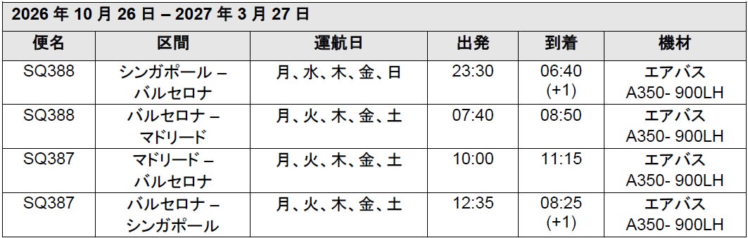 シンガポール航空、欧州路線を増便、2026年10月にマドリードへ新規就航
