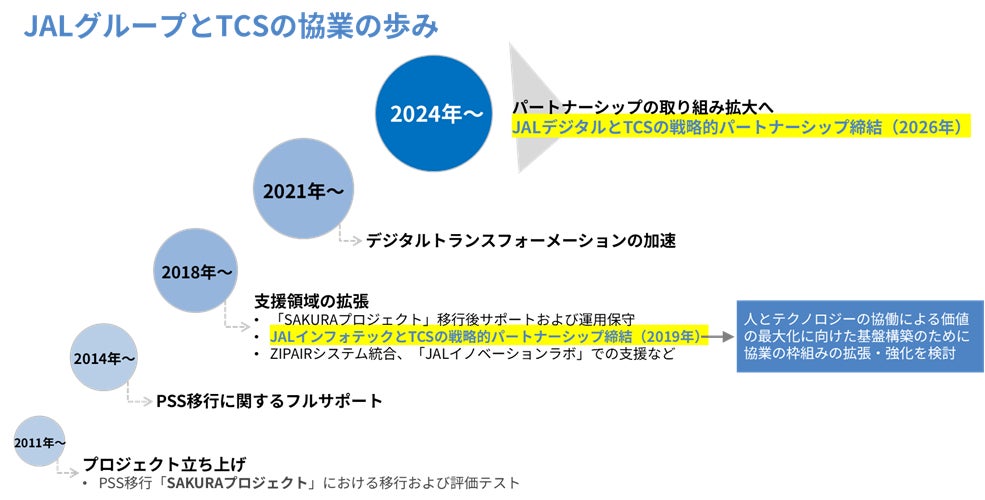 熊野古道・本宮エリアに新たな宿泊施設「SEN.RETREAT HONGU」が誕生