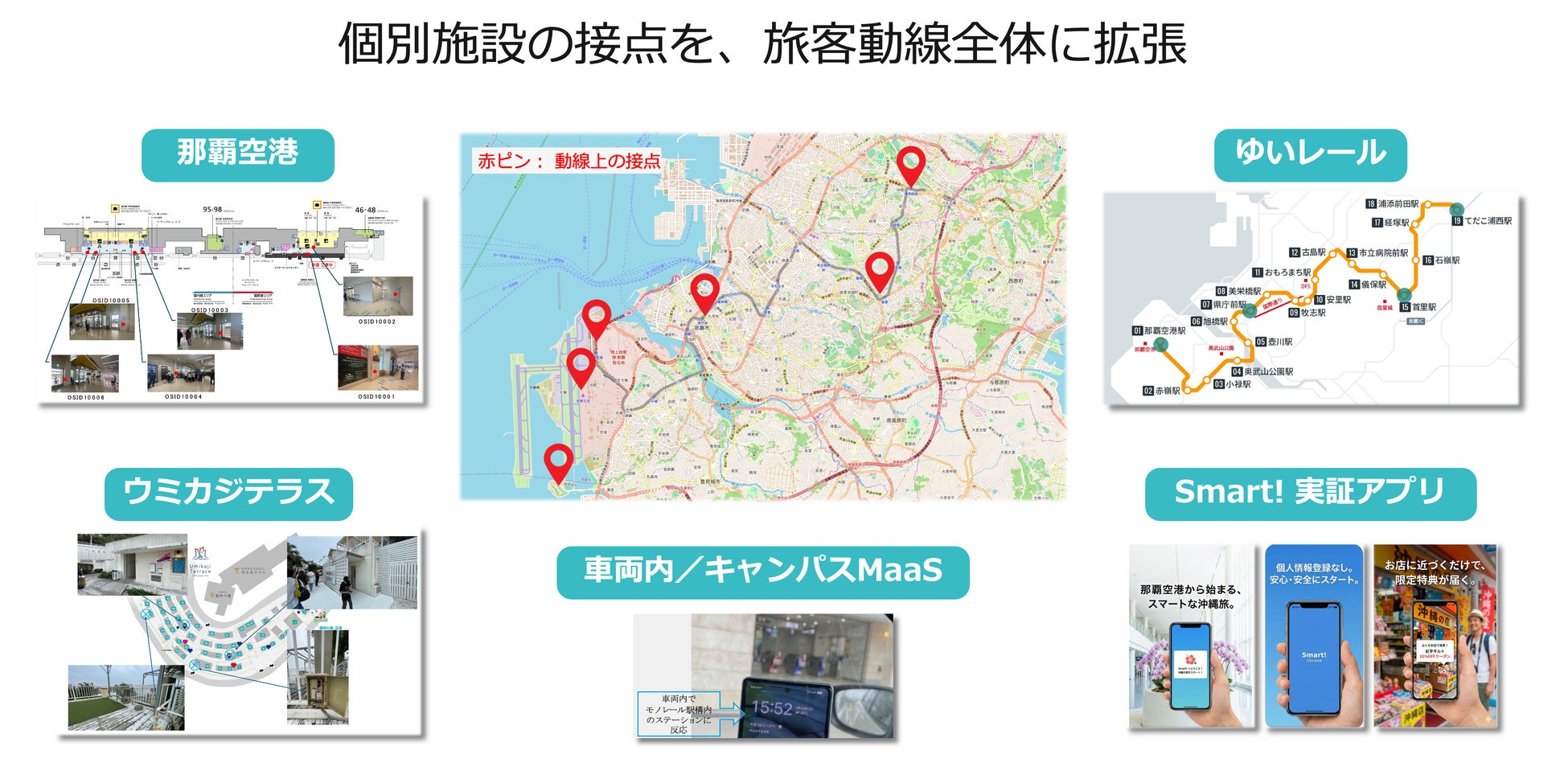 空港内リテールメディアから導線型デジタル基盤へ　AccuNotify™、地域消費創出に向けた展開可能性を確認