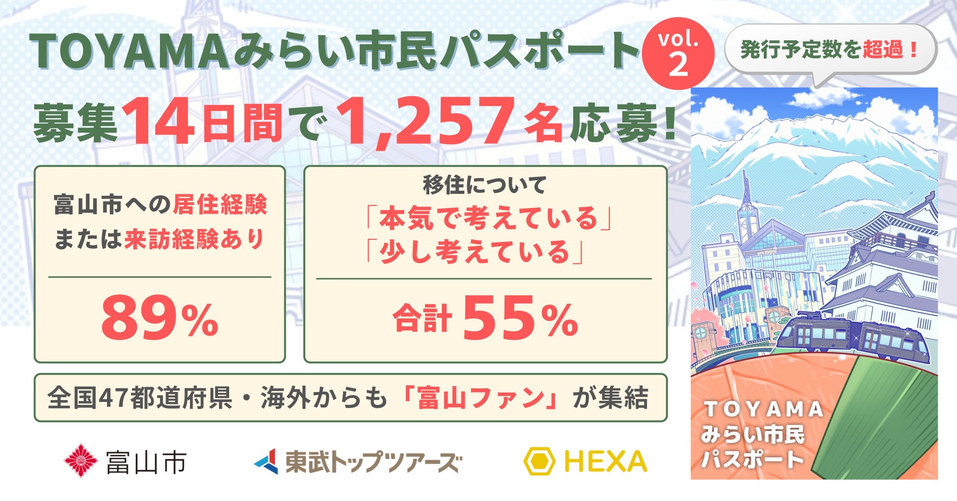 【第2弾結果発表】TOYAMAみらい市民パスポート、今回も想定を超える人気