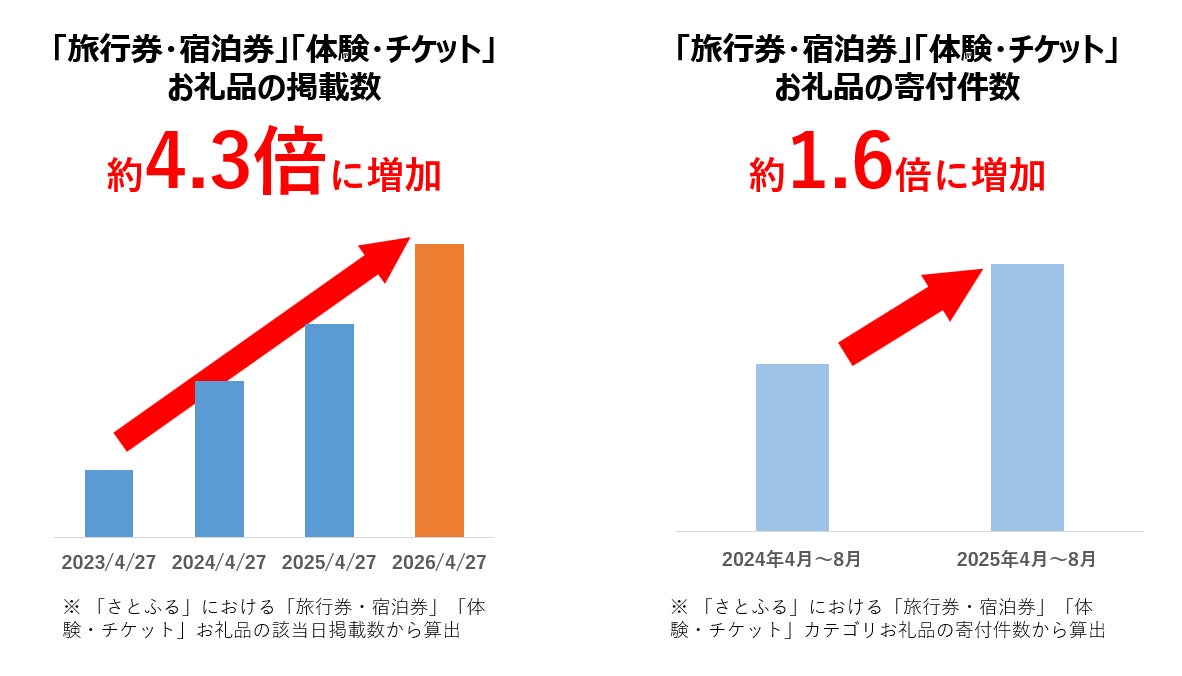 涼やかな口どけと多彩な食感を楽しむ！ライフスタイルホテル「THE LIVELY 大阪本町」にて、フレンチシェフが手掛ける、水信玄餅×グラニテの和洋ハイブリッドスイーツが6/1より登場