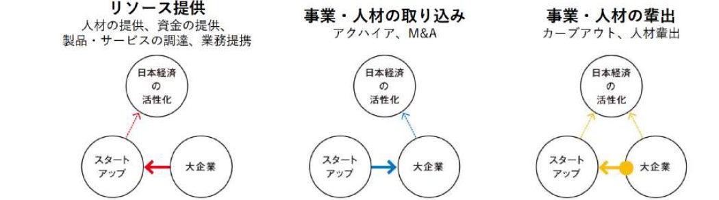 経団連「第4回 スタートアップフレンドリースコアリング」にて運輸業界で過去最高位を獲得