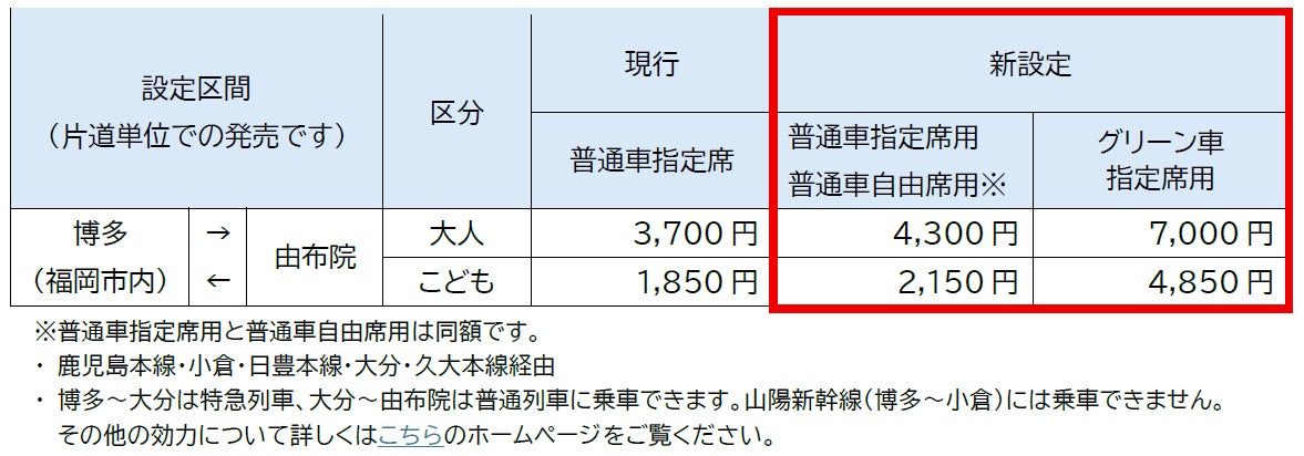 「こっちでも行けるよ！ゆふいんきっぷ」リニューアル発売