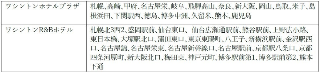 【藤田観光株式会社】ワシントンホテル株式会社との株主向けご宿泊優待の相互利用開始