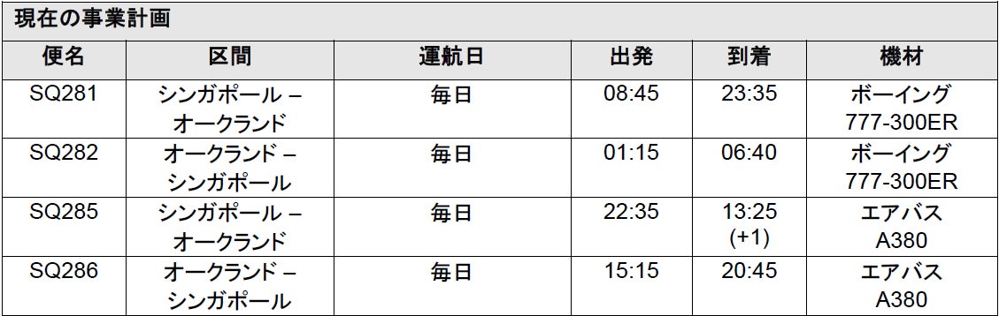 シンガポール航空とニュージーランド航空、共同ネットワークを拡大