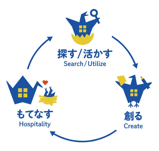 ハウスバード株式会社、「地方から始まる空き家再生イノベーションフォーラム」を開催