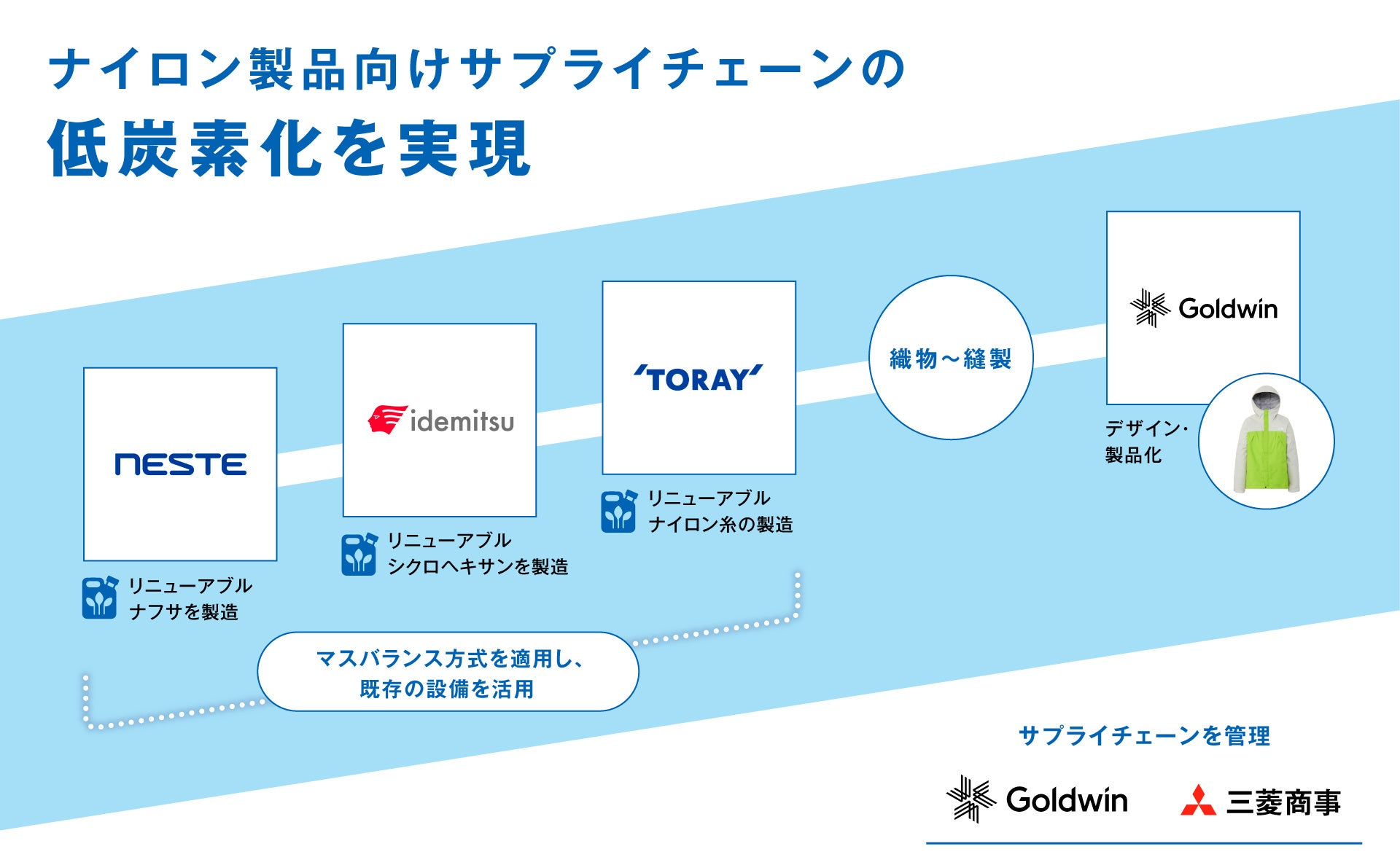 ガウディ建築カサ・バトリョ、没後100年の節目に新たな文化発信を加速。YKK APとの国際プロジェクトに続き、新展覧会『Gaudí-Miró-Gomis: Deconstructed』を今夏開催。