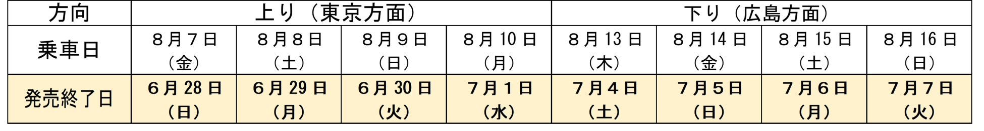 【ホテルメトロポリタン エドモント】ダイニング・カフェ「ベルテンポ」「マンゴー＆トロピカル アフタヌーンティーセット」 7月1日(水)より提供
