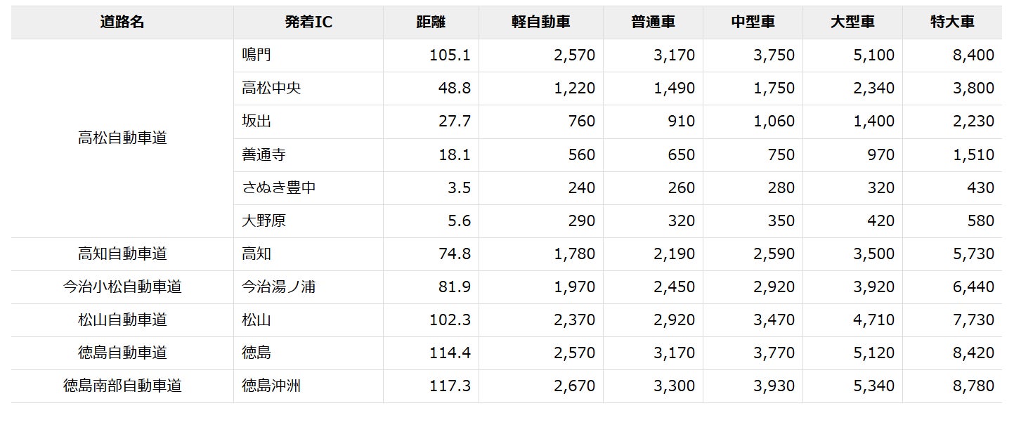 乳幼児連れから三世代旅行まで、ファミリー向け客室を拡充。プロジェクター付き客室と添い寝含め最大7名対応の和室を販売開始【グランドメルキュール南房総リゾート＆スパ】
