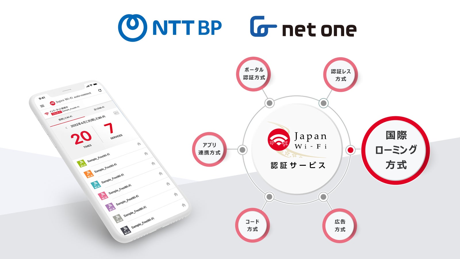 学術都市・東広島市のフリーWi-Fiが進化ネットワンシステムズとNTTBP、「OpenRoaming」対応を実現