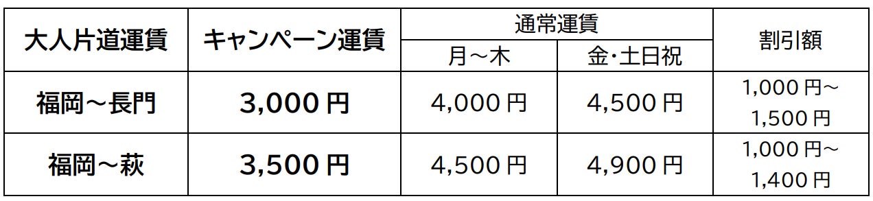 この夏は、旅も遊びも加速する。高速バス「福岡⇔長門・萩」夏の特別割引キャンペーンを実施します！