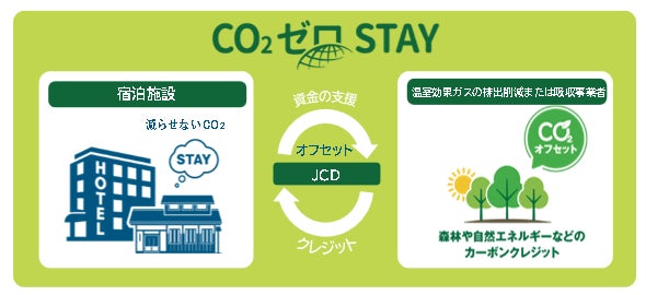 【JR西日本ホテルズ】 全13ホテルで「CO₂ゼロSTAY®」宿泊プランを展開