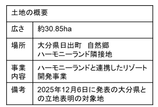【開業】チョイスホテルズブランド100ホテル目「コンフォートホテル千歳」2026年6月15日オープン