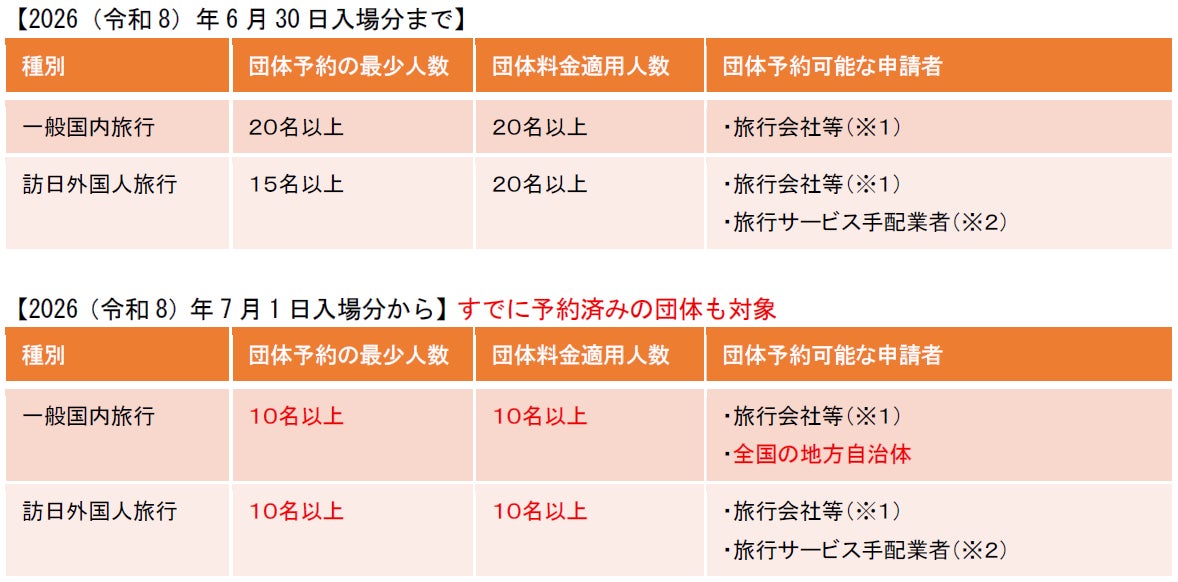 【ウポポイ】北海道白老町｜団体料金適用人数の引き下げおよび予約対象の追加