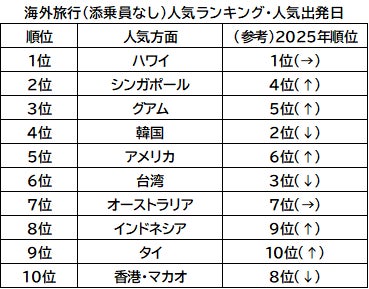 この夏、みなとみらいが恐竜の街になる! ブッフェ・ダイニング「オーシャンテラス」にダイナソーメニューが登場