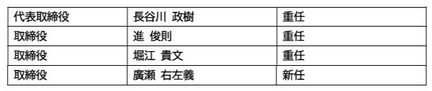2026年6月23日以降の役員体制ならびに経営体制刷新について
