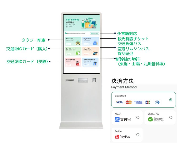 リンクティビティ、宿泊施設のDXを推進する「Triplabo Kiosk（トリップラボ キオスク）」の導入エリアを拡大