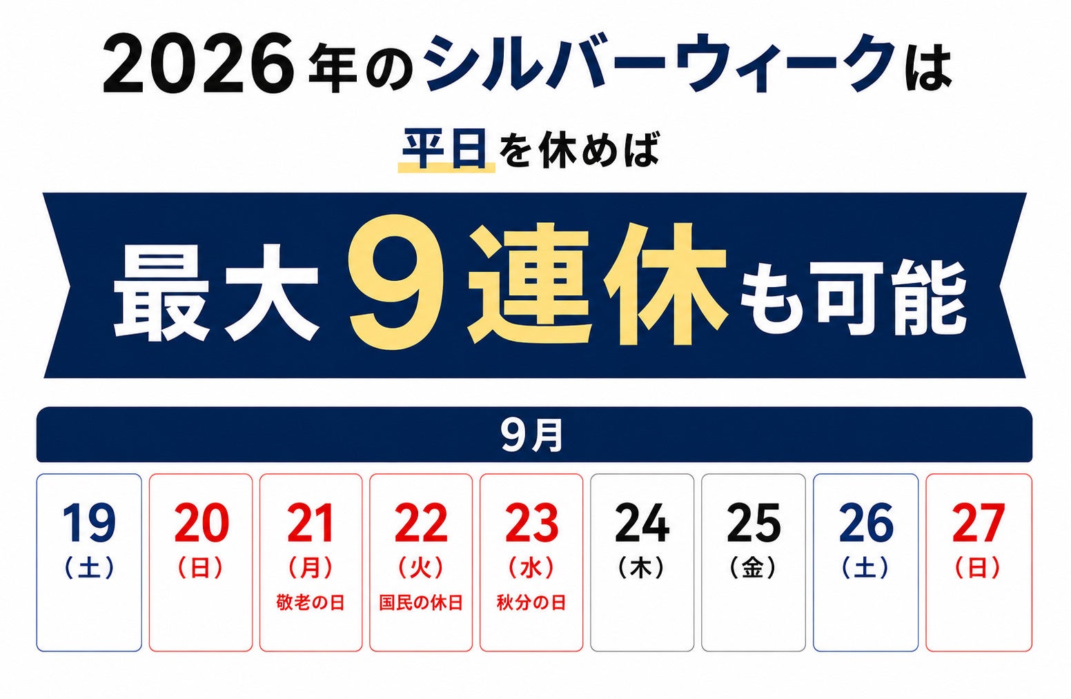 シルバーウィーク旅行検索、国内約168％・海外約144％と前年超え！燃油代・出国税の値上げに備え、費用を抑える「早期予約」の傾向