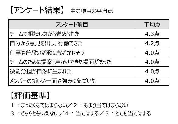 流山市市長 井崎義治氏がコメント　株式会社PRB、流山市で“街全体を研修フィールドにする”野外研修プログラムを実証